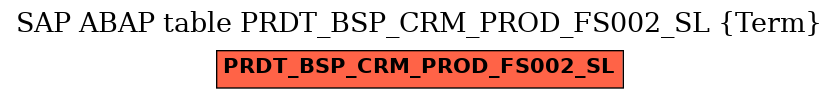 E-R Diagram for table PRDT_BSP_CRM_PROD_FS002_SL (Term)