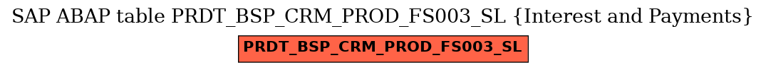 E-R Diagram for table PRDT_BSP_CRM_PROD_FS003_SL (Interest and Payments)