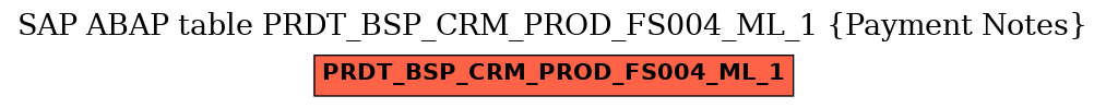 E-R Diagram for table PRDT_BSP_CRM_PROD_FS004_ML_1 (Payment Notes)