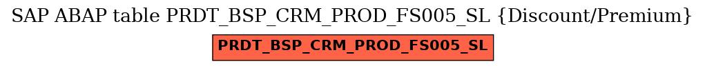 E-R Diagram for table PRDT_BSP_CRM_PROD_FS005_SL (Discount/Premium)