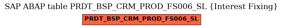 E-R Diagram for table PRDT_BSP_CRM_PROD_FS006_SL (Interest Fixing)