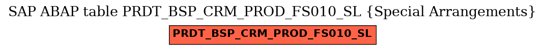 E-R Diagram for table PRDT_BSP_CRM_PROD_FS010_SL (Special Arrangements)