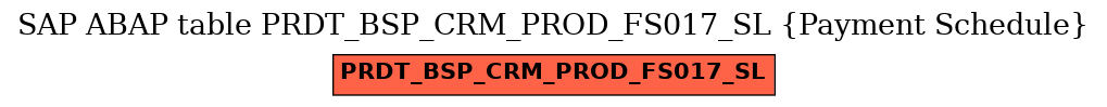 E-R Diagram for table PRDT_BSP_CRM_PROD_FS017_SL (Payment Schedule)