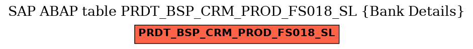 E-R Diagram for table PRDT_BSP_CRM_PROD_FS018_SL (Bank Details)