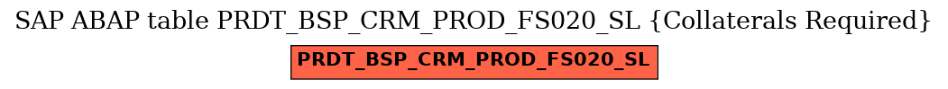 E-R Diagram for table PRDT_BSP_CRM_PROD_FS020_SL (Collaterals Required)