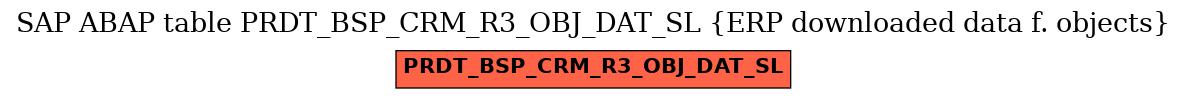 E-R Diagram for table PRDT_BSP_CRM_R3_OBJ_DAT_SL (ERP downloaded data f. objects)