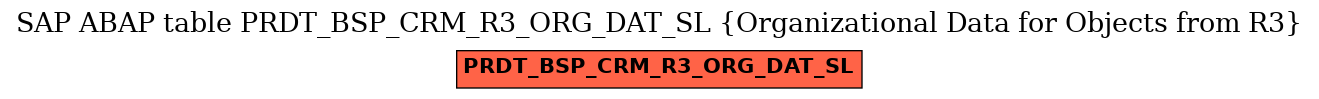 E-R Diagram for table PRDT_BSP_CRM_R3_ORG_DAT_SL (Organizational Data for Objects from R3)