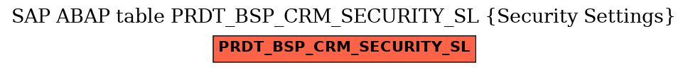 E-R Diagram for table PRDT_BSP_CRM_SECURITY_SL (Security Settings)