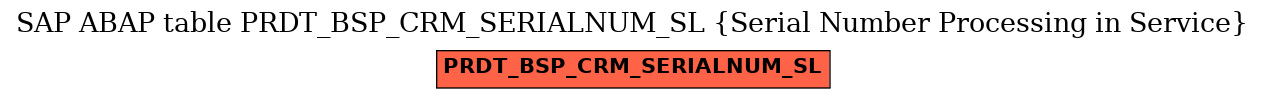E-R Diagram for table PRDT_BSP_CRM_SERIALNUM_SL (Serial Number Processing in Service)