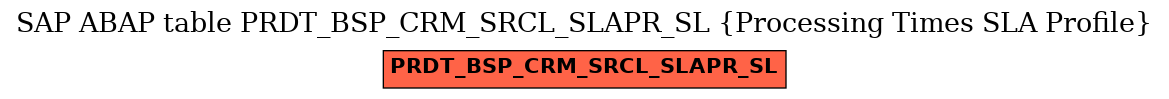 E-R Diagram for table PRDT_BSP_CRM_SRCL_SLAPR_SL (Processing Times SLA Profile)