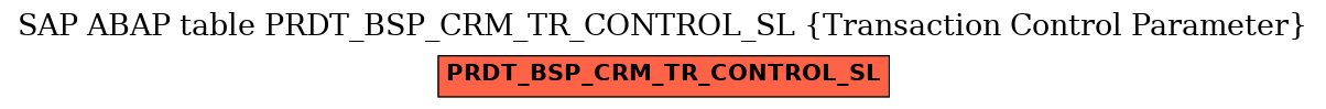 E-R Diagram for table PRDT_BSP_CRM_TR_CONTROL_SL (Transaction Control Parameter)