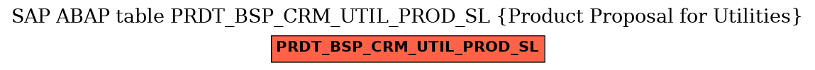 E-R Diagram for table PRDT_BSP_CRM_UTIL_PROD_SL (Product Proposal for Utilities)