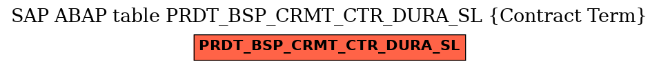 E-R Diagram for table PRDT_BSP_CRMT_CTR_DURA_SL (Contract Term)
