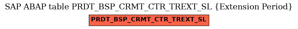 E-R Diagram for table PRDT_BSP_CRMT_CTR_TREXT_SL (Extension Period)