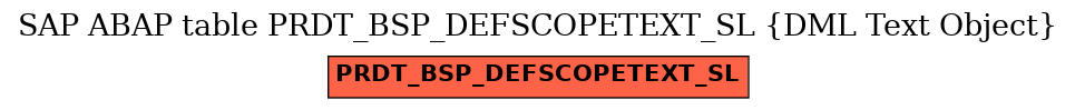 E-R Diagram for table PRDT_BSP_DEFSCOPETEXT_SL (DML Text Object)