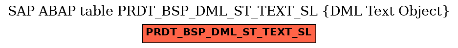 E-R Diagram for table PRDT_BSP_DML_ST_TEXT_SL (DML Text Object)