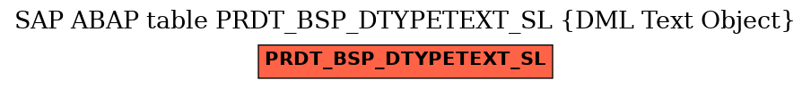 E-R Diagram for table PRDT_BSP_DTYPETEXT_SL (DML Text Object)