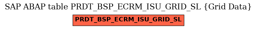 E-R Diagram for table PRDT_BSP_ECRM_ISU_GRID_SL (Grid Data)
