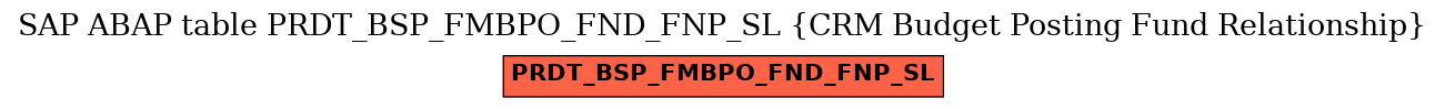 E-R Diagram for table PRDT_BSP_FMBPO_FND_FNP_SL (CRM Budget Posting Fund Relationship)