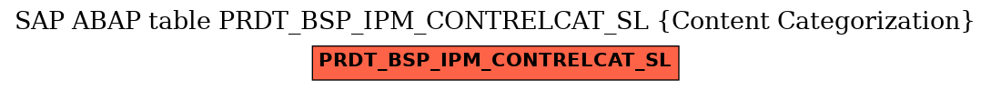 E-R Diagram for table PRDT_BSP_IPM_CONTRELCAT_SL (Content Categorization)