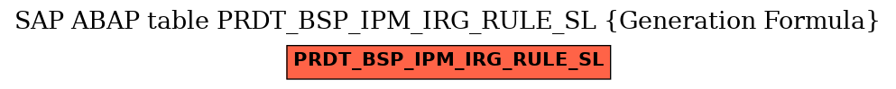 E-R Diagram for table PRDT_BSP_IPM_IRG_RULE_SL (Generation Formula)