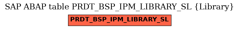 E-R Diagram for table PRDT_BSP_IPM_LIBRARY_SL (Library)