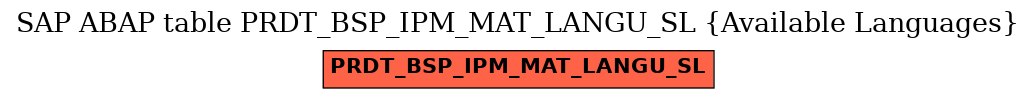 E-R Diagram for table PRDT_BSP_IPM_MAT_LANGU_SL (Available Languages)