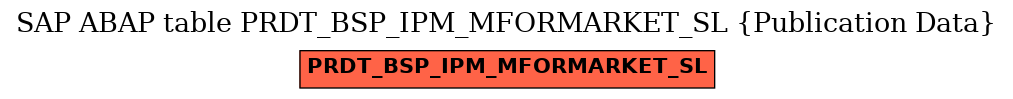 E-R Diagram for table PRDT_BSP_IPM_MFORMARKET_SL (Publication Data)