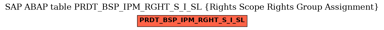 E-R Diagram for table PRDT_BSP_IPM_RGHT_S_I_SL (Rights Scope Rights Group Assignment)