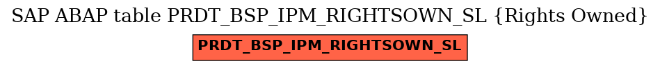 E-R Diagram for table PRDT_BSP_IPM_RIGHTSOWN_SL (Rights Owned)