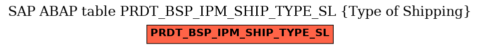 E-R Diagram for table PRDT_BSP_IPM_SHIP_TYPE_SL (Type of Shipping)