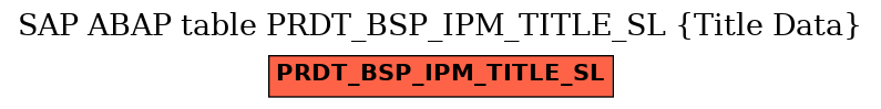 E-R Diagram for table PRDT_BSP_IPM_TITLE_SL (Title Data)