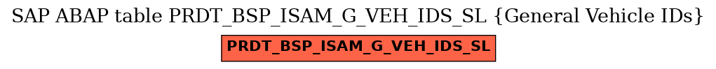 E-R Diagram for table PRDT_BSP_ISAM_G_VEH_IDS_SL (General Vehicle IDs)