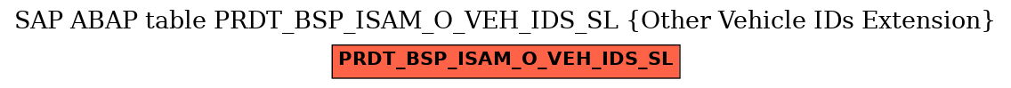E-R Diagram for table PRDT_BSP_ISAM_O_VEH_IDS_SL (Other Vehicle IDs Extension)