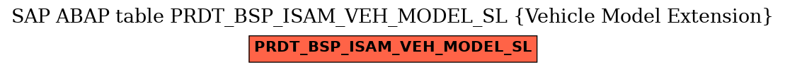 E-R Diagram for table PRDT_BSP_ISAM_VEH_MODEL_SL (Vehicle Model Extension)