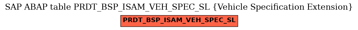 E-R Diagram for table PRDT_BSP_ISAM_VEH_SPEC_SL (Vehicle Specification Extension)
