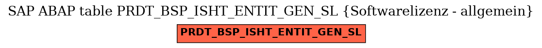 E-R Diagram for table PRDT_BSP_ISHT_ENTIT_GEN_SL (Softwarelizenz - allgemein)