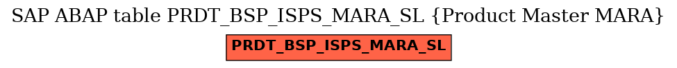 E-R Diagram for table PRDT_BSP_ISPS_MARA_SL (Product Master MARA)