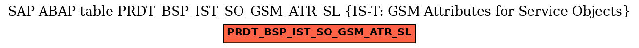 E-R Diagram for table PRDT_BSP_IST_SO_GSM_ATR_SL (IS-T: GSM Attributes for Service Objects)
