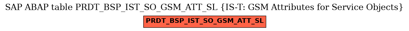 E-R Diagram for table PRDT_BSP_IST_SO_GSM_ATT_SL (IS-T: GSM Attributes for Service Objects)