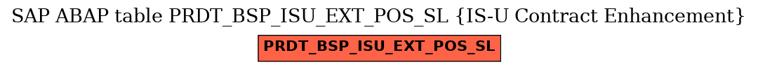 E-R Diagram for table PRDT_BSP_ISU_EXT_POS_SL (IS-U Contract Enhancement)