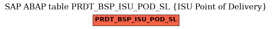 E-R Diagram for table PRDT_BSP_ISU_POD_SL (ISU Point of Delivery)