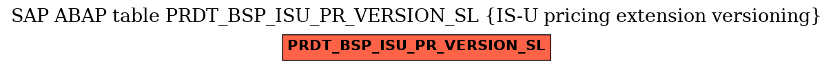 E-R Diagram for table PRDT_BSP_ISU_PR_VERSION_SL (IS-U pricing extension versioning)
