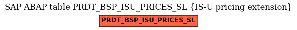 E-R Diagram for table PRDT_BSP_ISU_PRICES_SL (IS-U pricing extension)