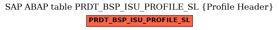 E-R Diagram for table PRDT_BSP_ISU_PROFILE_SL (Profile Header)
