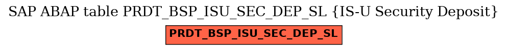 E-R Diagram for table PRDT_BSP_ISU_SEC_DEP_SL (IS-U Security Deposit)