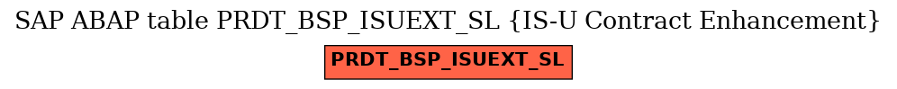 E-R Diagram for table PRDT_BSP_ISUEXT_SL (IS-U Contract Enhancement)
