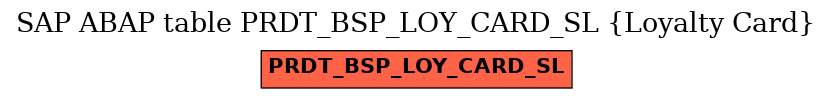 E-R Diagram for table PRDT_BSP_LOY_CARD_SL (Loyalty Card)