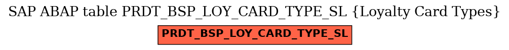 E-R Diagram for table PRDT_BSP_LOY_CARD_TYPE_SL (Loyalty Card Types)
