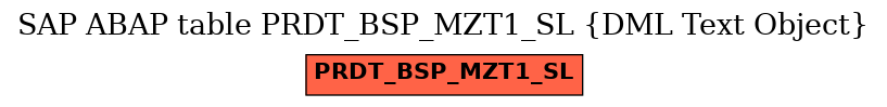 E-R Diagram for table PRDT_BSP_MZT1_SL (DML Text Object)